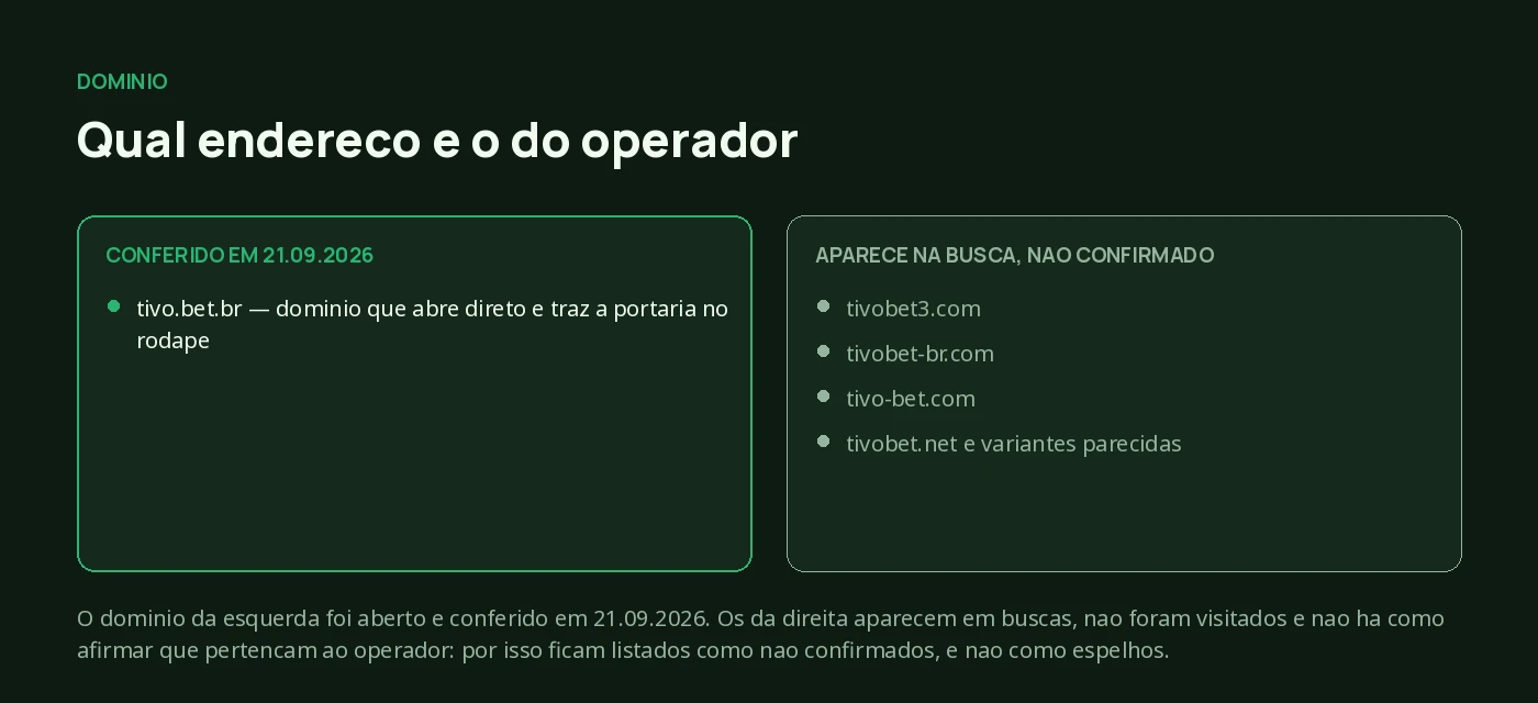 O dominio oficial tivo.bet.br frente aos enderecos parecidos que aparecem na busca